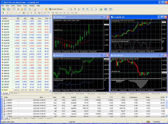 Logiciel MetaTrader4 sous Windows
